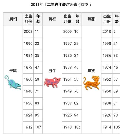 生肖羊|【十二生肖年份】12生肖年齡對照表、今年生肖 